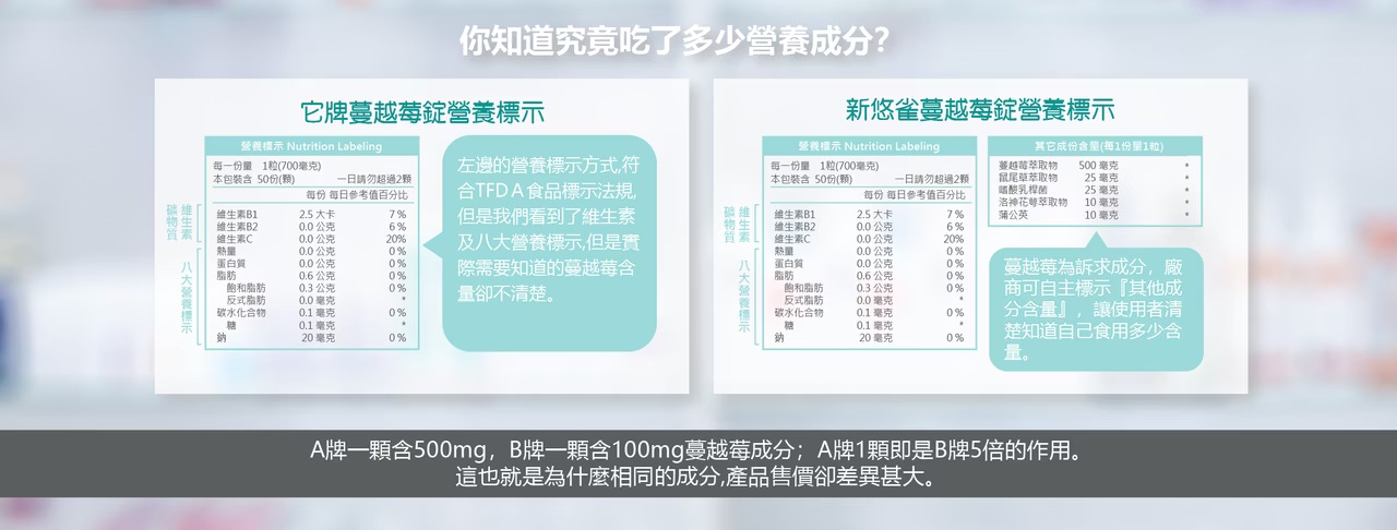 你知道究竟吃了多少營養成分?
